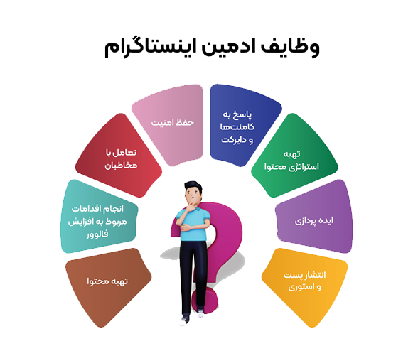 ادمین اینستاگرام چیست